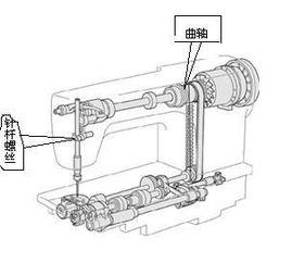 缝纫机手轮安装视频,缝纫机手轮安装教程详解