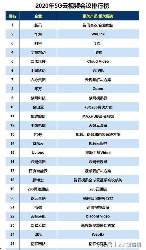 视频会议排行榜,谁将引领行业新风向？